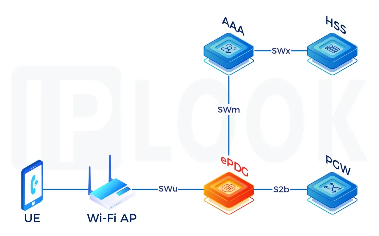 VoWiFi and VoLTE Deployment in China: Unlocking Seamless Voice Connectivity