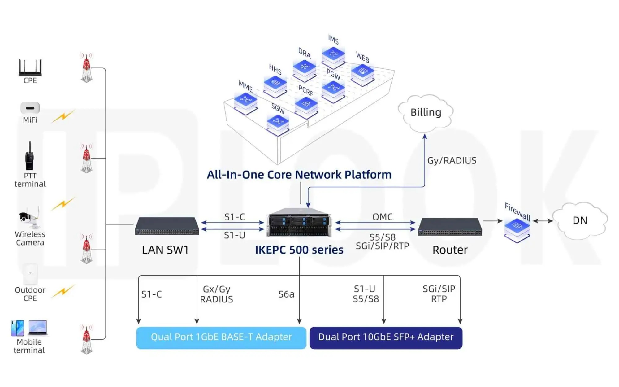 China IMS Core Network: What Powers the Next Wave of VoLTE and 5G?