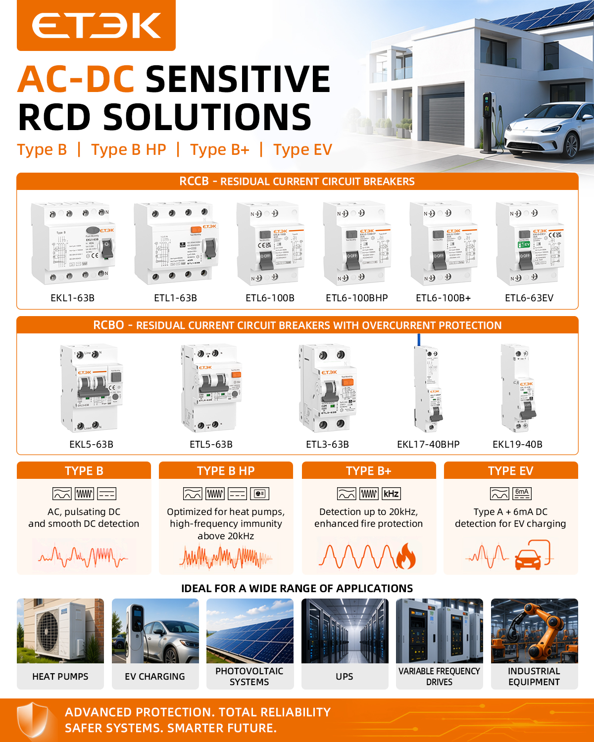 Type B RCD Manufacturer Guide: Key Factors for Reliable Protection