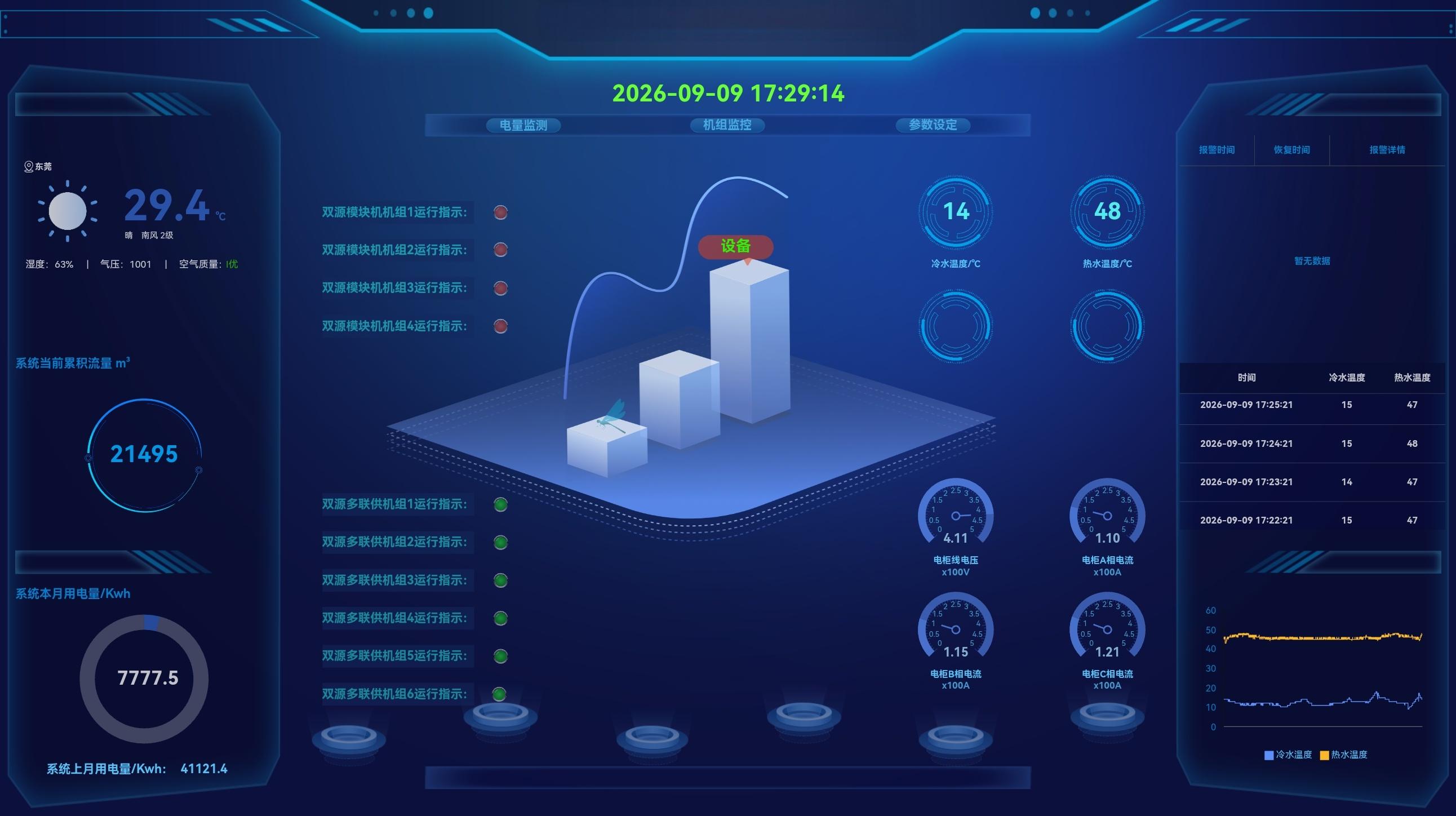 Energy Saving HVAC System Factory: Smart Innovations for Lower Energy Costs